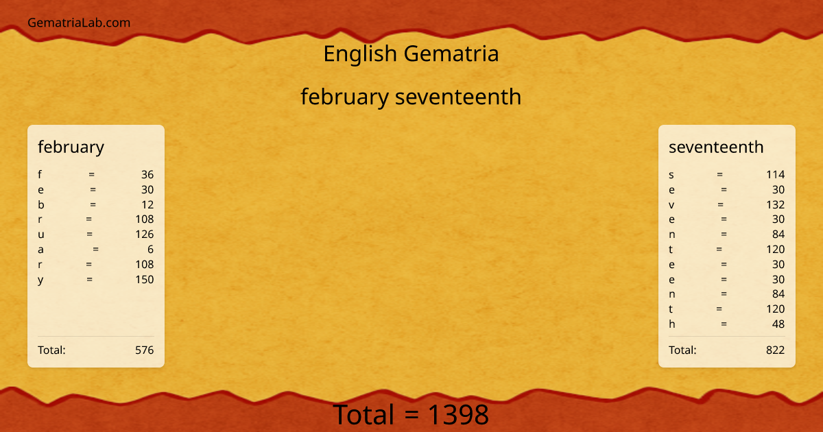february seventeenth in english Gematria